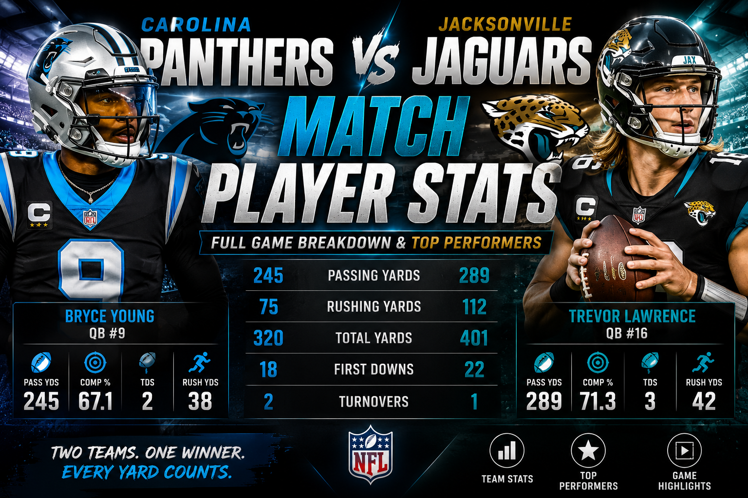 Carolina Panthers vs Jacksonville Jaguars Match Player Stats: Full 26-10 Breakdown