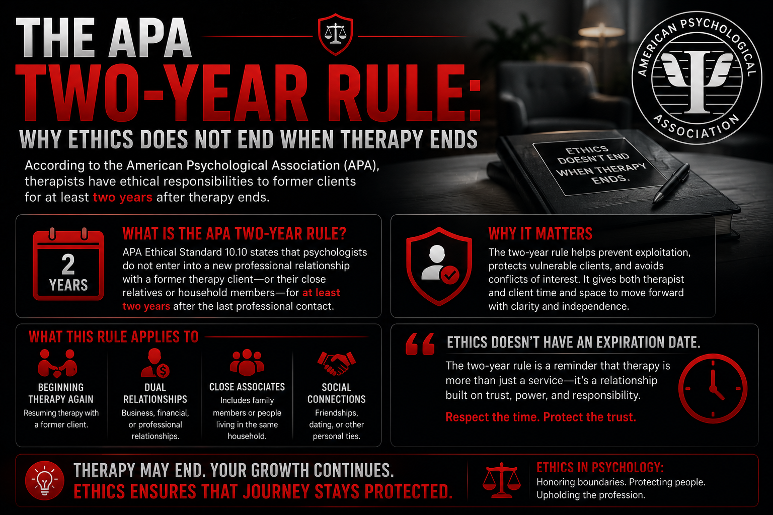 The APA Two-Year Rule: Why Ethics Does Not End When Therapy Ends